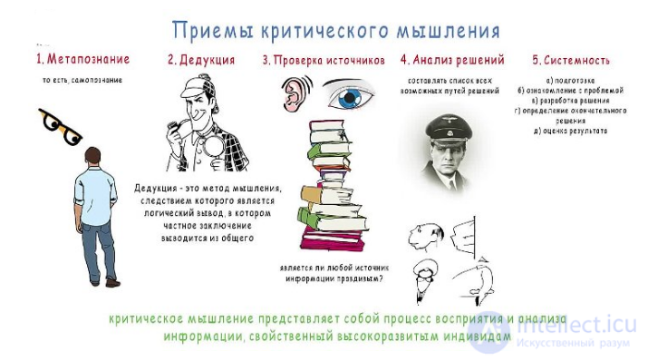 Critical Thinking: Components, Methods and Techniques
