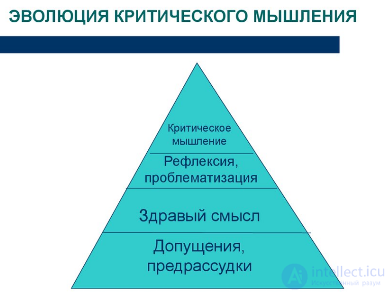 Critical Thinking: Components, Methods and Techniques