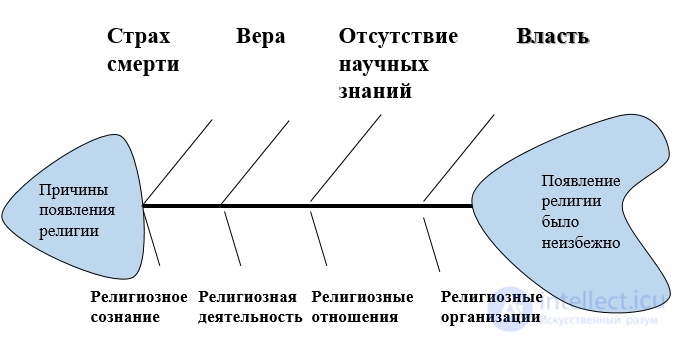 Critical Thinking: Components, Methods and Techniques