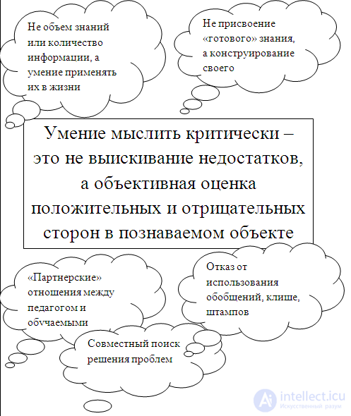 Critical Thinking: Components, Methods and Techniques