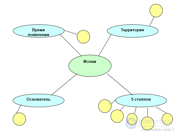 Critical Thinking: Components, Methods and Techniques