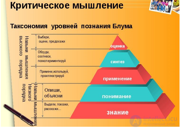Critical Thinking: Components, Methods and Techniques
