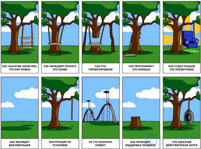 Model of Any Program or Web System, or How to Program?