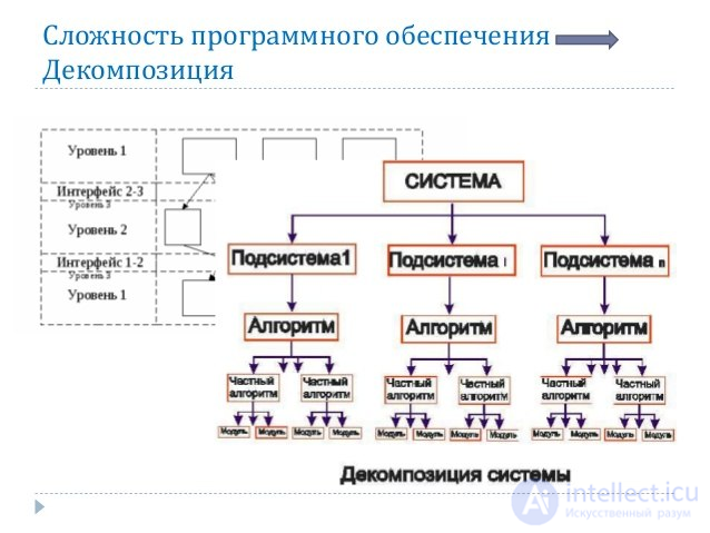 Model of Any Program or Web System, or How to Program?