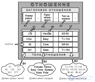 The Concept of a Tuple in Computer Science and Mathematics