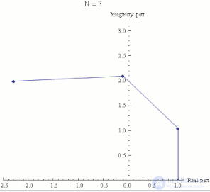 Eulers Identity: The Equation of Five Constants (Complex Analysis)
