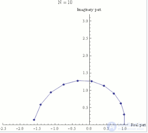 Eulers Identity: The Equation of Five Constants (Complex Analysis)