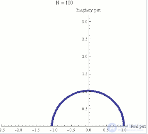 Eulers Identity: The Equation of Five Constants (Complex Analysis)