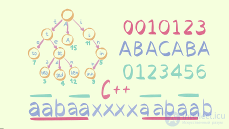 Basic Definitions for Strings. String Algorithms
