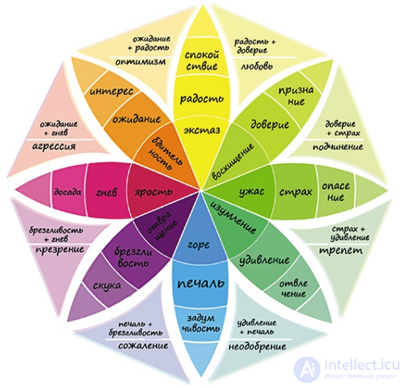 Feeling as a Human Emotional Process: Concept, Types, and Characteristics, and Its Difference from Emotions