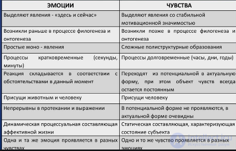 Feeling as a Human Emotional Process: Concept, Types, and Characteristics, and Its Difference from Emotions