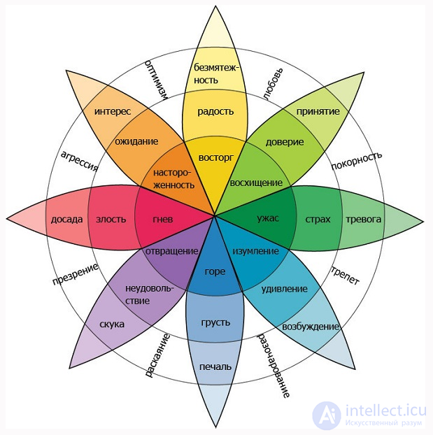 Feeling as a Human Emotional Process: Concept, Types, and Characteristics, and Its Difference from Emotions