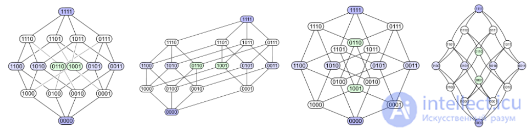 Hasse diagram with examples briefly