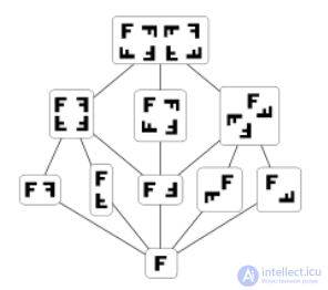 Hasse diagram with examples briefly