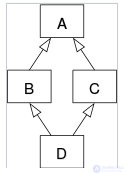 Hasse diagram with examples briefly