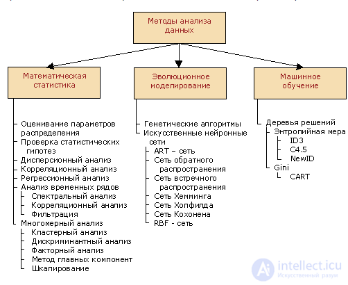 An ontology of data analysis