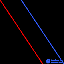 Elementary Algebra