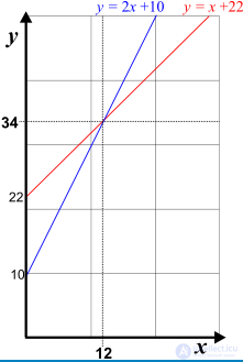 Elementary Algebra
