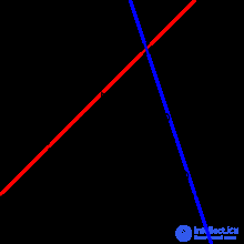 Elementary Algebra