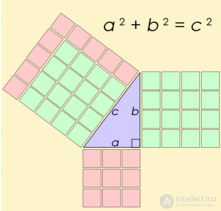 Elementary Algebra