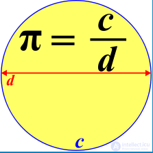 Elementary Algebra