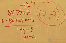Elementary Algebra
