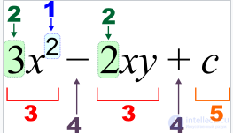 Elementary Algebra