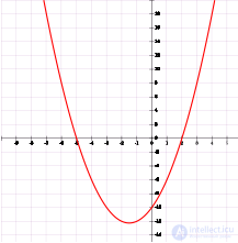 Elementary Algebra