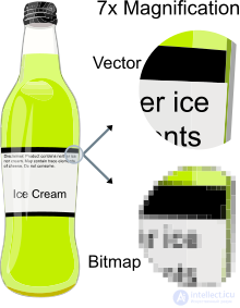 Computer Graphics