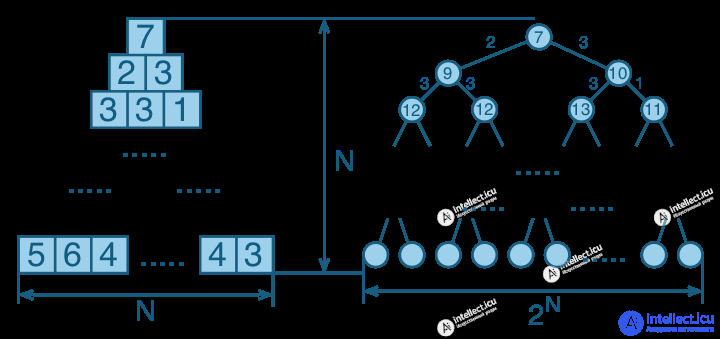 Algorithm Quizzes