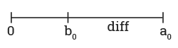 Algorithm Quizzes
