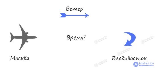 Algorithm Quizzes