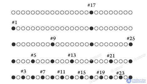 Algorithm Quizzes