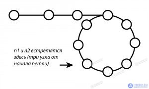 Algorithm Quizzes