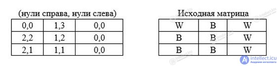 Algorithm Quizzes