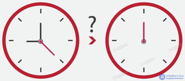 Algorithm Quizzes