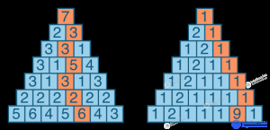 Algorithm Quizzes