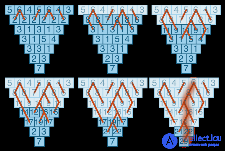 Algorithm Quizzes