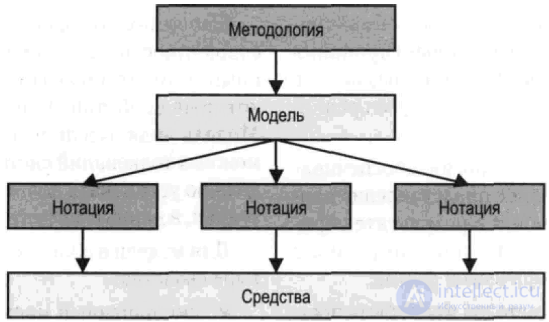 Structural analysis beginner