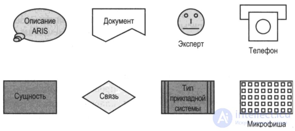 Structural analysis beginner