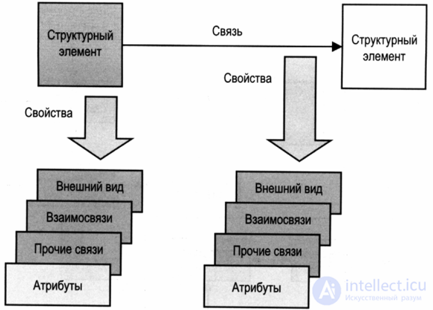 Structural analysis beginner