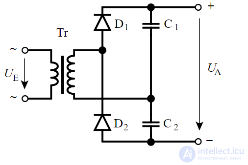 Electric Current Rectifier - Concept, Purpose, Classification and Application