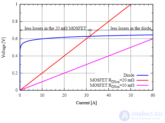 Electric Current Rectifier - Concept, Purpose, Classification and Application