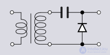 Electric Current Rectifier - Concept, Purpose, Classification and Application