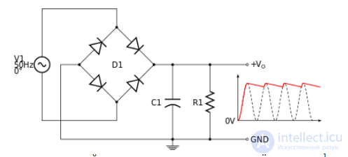 Electric Current Rectifier - Concept, Purpose, Classification and Application