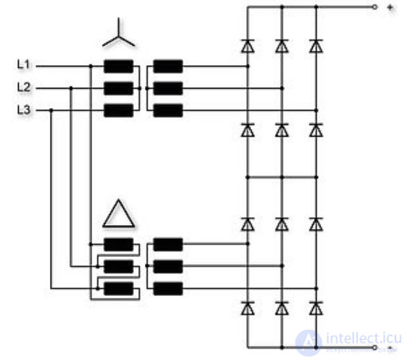Electric Current Rectifier - Concept, Purpose, Classification and Application
