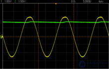 Electric Current Rectifier - Concept, Purpose, Classification and Application