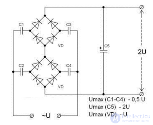 Electric Current Rectifier - Concept, Purpose, Classification and Application