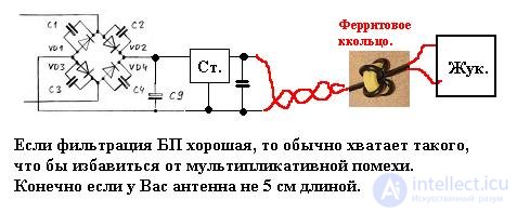 Electric Current Rectifier - Concept, Purpose, Classification and Application