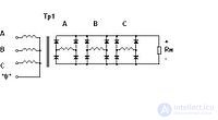 Electric Current Rectifier - Concept, Purpose, Classification and Application